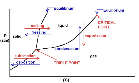 We practice using phase diagrams with a simple worksheet. What Are Phase Diagrams Why Does It Need To Study In Material Science Quora