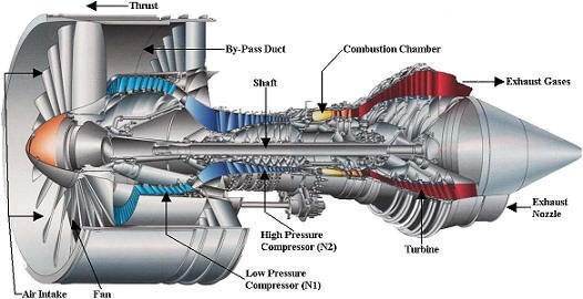 What is the operation of a gas turbine? - Quora