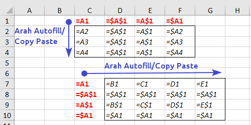 We did not find results for: Apa Arti Tanda Dolar Dalam Formula Excel Quora