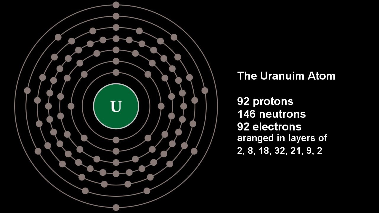 Уран ядерный элемент. Строение атома урана. Строение атома урана схема. Уран 235 схема атома. Состав атома урана 238.