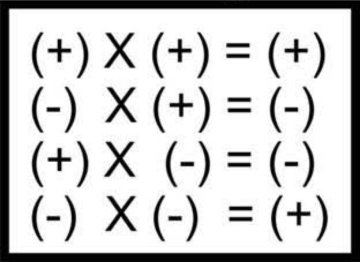 Rumus Penjumlahan Dan Pengurangan Min Dan Plus Karena saya rabun jauh bukan rabun dekat.