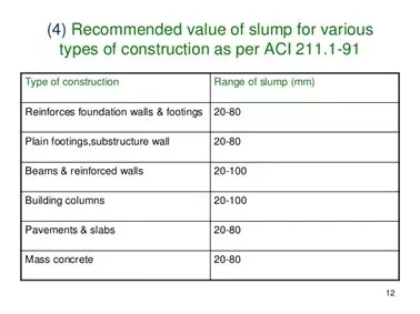 Q A 34 M Sand Vs River Sand Part 2 Civil Engineering Civil Engineering Handbook Nursing Student Tips 