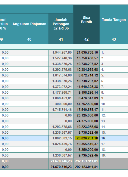 Berapa gaji seorang manajer di tempat kerjamu? - Quora