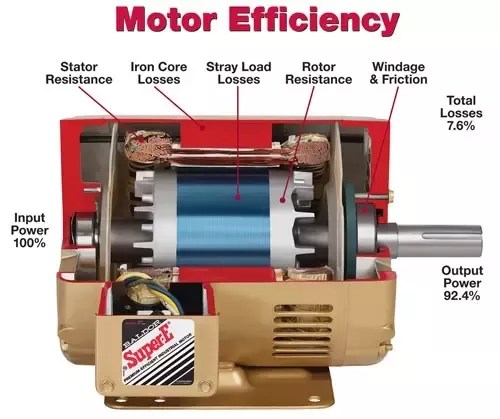 Brusa Bietet Aus Dem Bestehenden Portfolio Komplette Antriebseinheiten Fur Unterschiedlichste Einsatzzwecke Electric Cars Diy Electric Car Electric Car Engine 