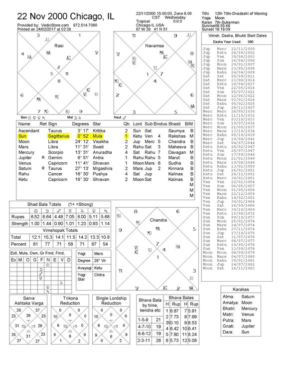 The zodiac sign of someone born on nov 29 2008 is sagittarius. I Was Born November 22 2000 At 3pm What Sign Am I Quora