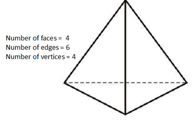 A rectangular prism (parallelepiped) has 8 vertices, 6 faces and 12 edges. Best Templates: How Many Sides Does A Pyramid Have