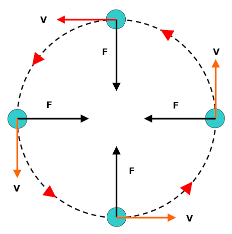 Velocity In Polar Coordinates 