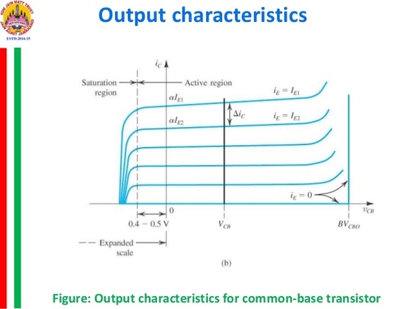 What Are The Differences Between The Output Characteristics
