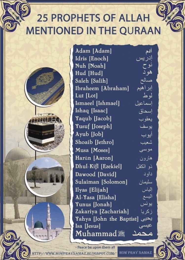 Apa arti nabi-nabi Islam ini dalam bahasa Arab: Isa, Yusya, Ilyas,  Yahya/Yuhana, Zakaria, dan Yusuf? Versi Ibrani dari nama-nama itu memiliki  arti, tetapi apa arti dari versi bahasa Arab itu? - Quora