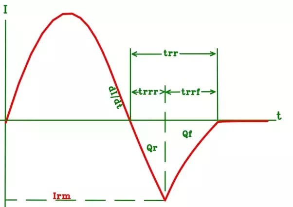 What Will Happen If The Input Signal Frequency Changes For