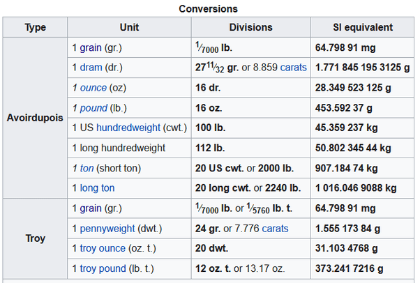 How Many 50 Lb 40 Lb And 60 Lb Bags Of Sand In A Ton Civil Sir 22UK ton pound 2240.