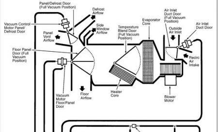 2005 Dodge Durango Wiring Harness Diagram Wiring Diagram Priv