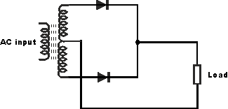 How Can Ac Current Be Transformed To Dc Current Quora