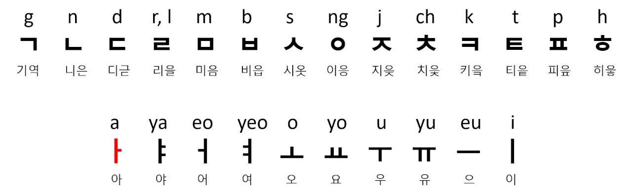 Bisakah seseorang membedakan huruf China, huruf Jepang, dan huruf Korea  bila dia tidak menguasai bahasa tersebut? - Quora