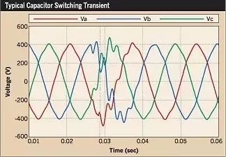 What Is Transient In Electrical Power Systems Quora
