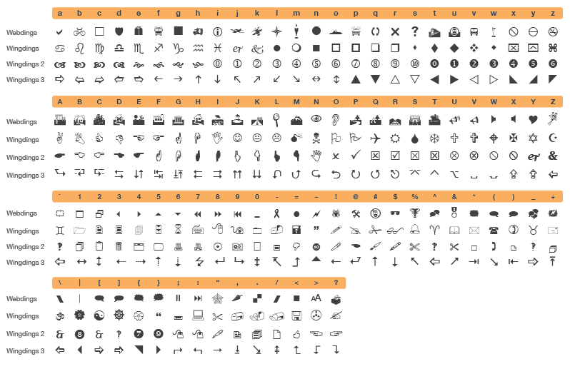 Don't know about report peculiarities, but this example works as intended in modern delphi version (and shows empty rectangles if char is used instead of . Why Is Wingdings A Font Quora