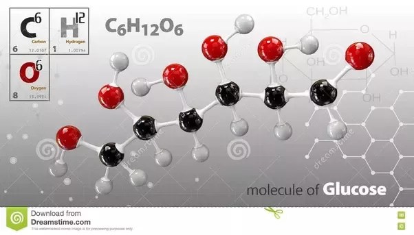 Number Of Moles Of Glucose Molecules Calculate the number of atoms in 480 g glucose.