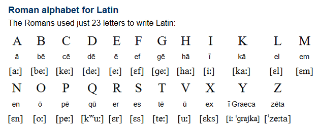 The first alphabet created from egyptian hieroglyphs in the sinai area was picked up by phoenician traders in . What Are The Origins Of The English Alphabet Quora