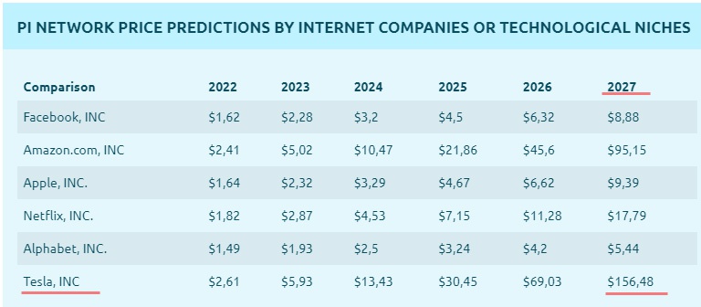 If so, you may be wondering about where to sell your coins. Will Pi Coin Cross 10 In 2025 What Is The Price Prediction Of Pi Cryptocurrency In 2025 And 2026 Quora