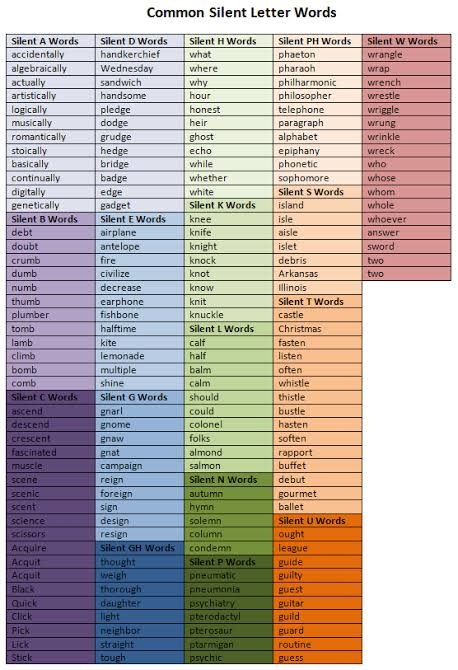 Kata sindiran dalam bahasa inggris dan. Mengapa Pengucapan Vokal Bahasa Inggris Tidak Konsisten Layaknya Bahasa Indonesia Quora