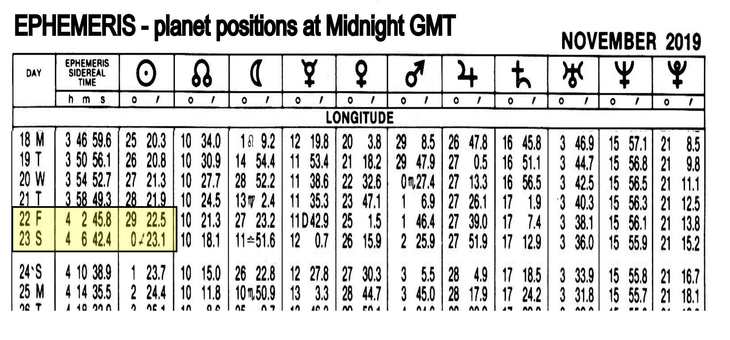 Mengapa orang yang lahir pada tanggal 22 November berpikir bahwa mereka  adalah Scorpio? Musim Scorpio berlangsung dari 23 Oktober-21 November. -  Quora