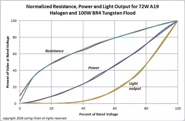 What Does The Graph Of The Current Vs The Voltage Of A What Does The Graph Of The Current Vs The Voltage Of A