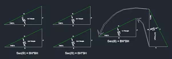 Mathematics Inverse Trigonometric Functions Session Ppt Download Prove the trigonometric identity tan2 x1sec2 x We can start with the identity sin 2 xcos 2 x1 If we divide through the equation by cos 2 x we get.