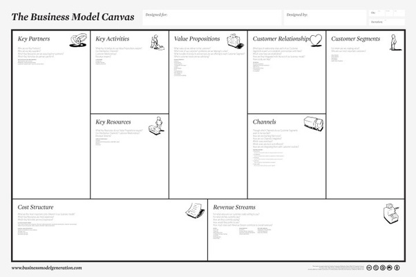 What Are The Problems With The Business Model Canvas Quora