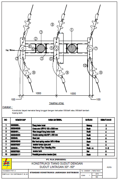 Berapa jarak antara tiang listrik untuk transmisi saluran listrik? - Quora
