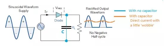 Can We Use A Pn Junction Diode As A Switch Quora
