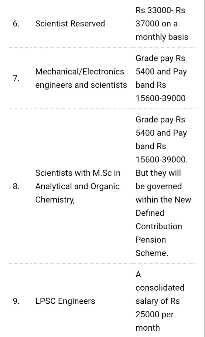 To begin a salary data analysis, complete the menus below. What Is The Salary Of A Newly Recruited Scientist Engineer In Isro Quora