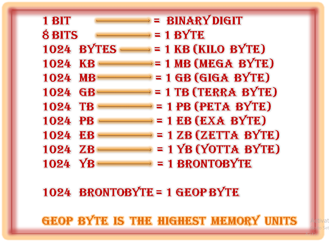  GB has the prefix Giga.