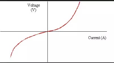 When Is Ohm S Law Not Applicable Quora When Is Ohm S Law Not Applicable Quora
