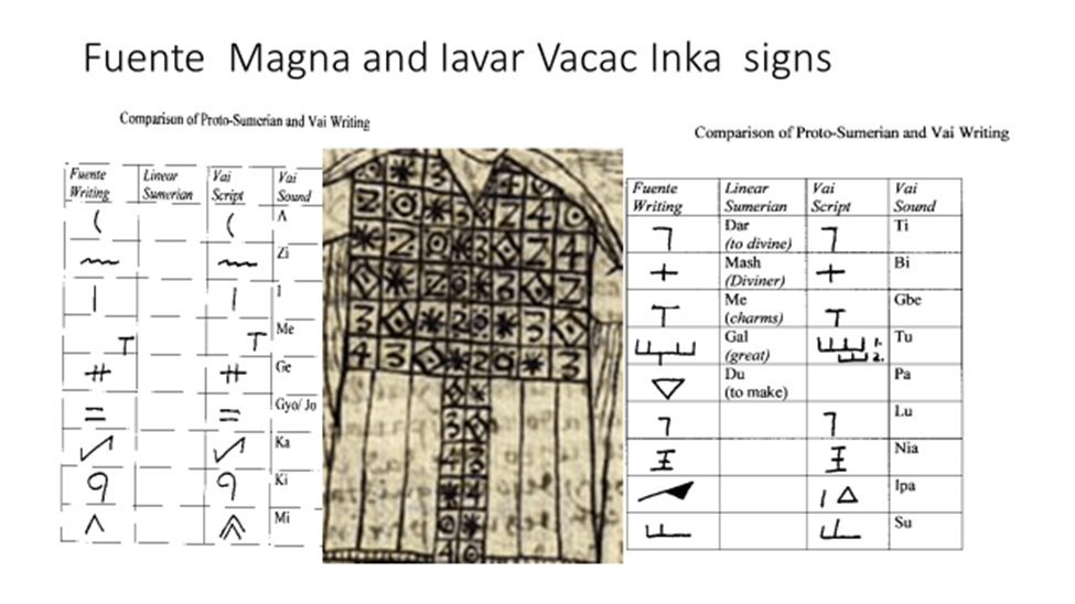 Learn about the structure and get familiar with the alphabet and writing. How Did The Inca Communicate Since They Lacked A Writing System Quora