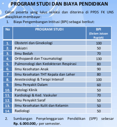 Ukt Unpad 2021 