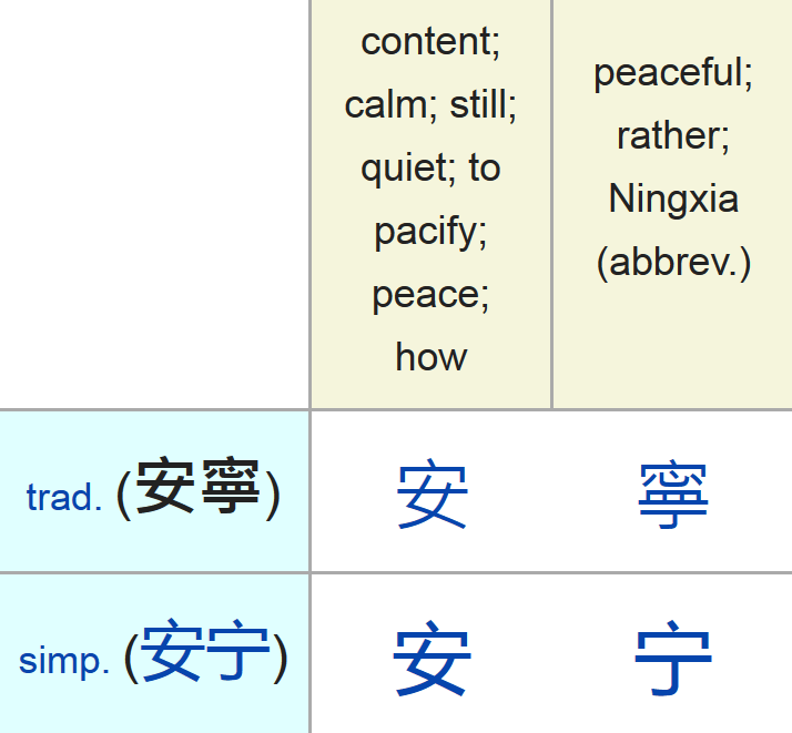 What does &lsquo;annyeong&rsquo; mean in Korean? - Quora