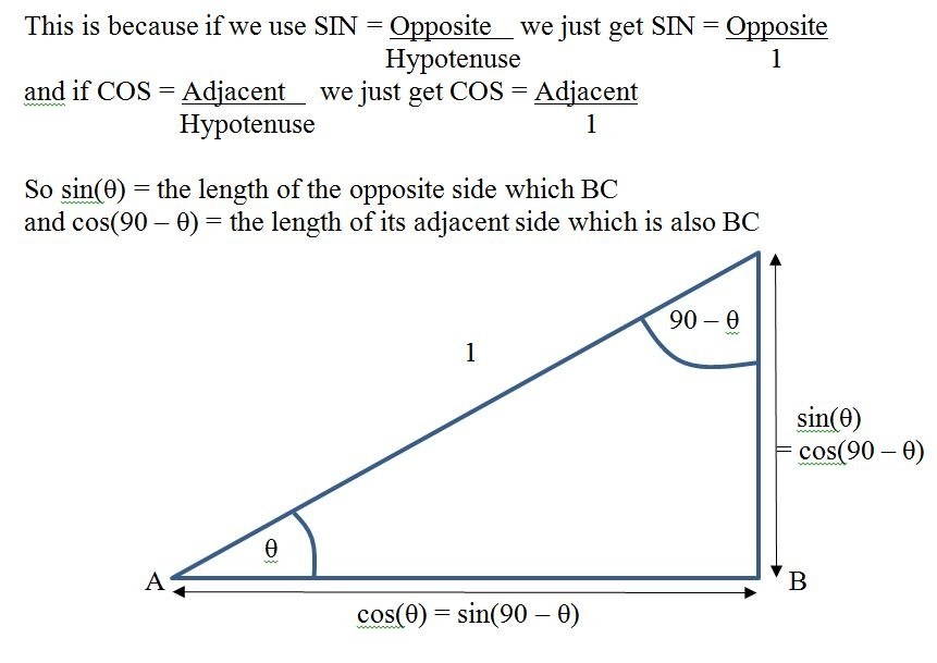 Apa rumus cos (90-A)? - Quora