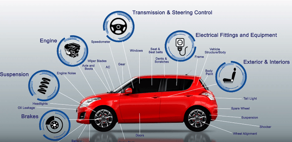 With binance p2p, people in india can buy and sell bitcoin and other cryptocurrencies in exchange for indian rupees. Which app is the best in India to buy used cars? - Quora