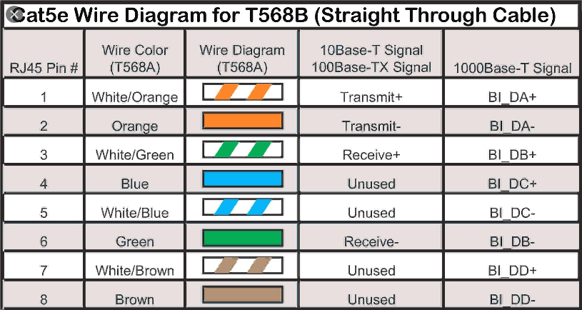 Learn where to find wiring diagrams for your car. Do The Colours Of The Little Wires Inside A Lan Cable Have Any Meaning Quora