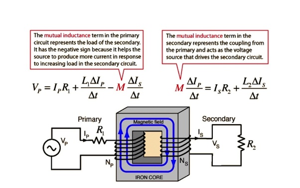 What Is Mutual Induction Quora