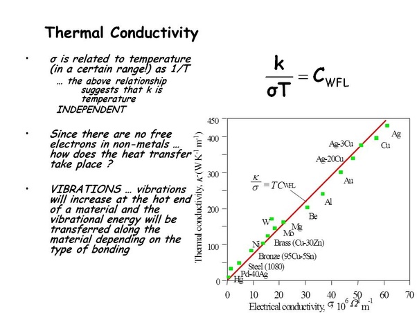 What Metals Are The Most Effective Conductors Of Heat And