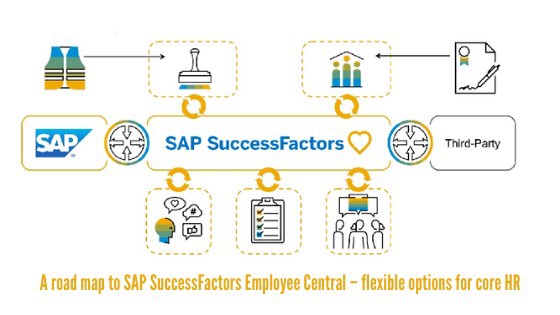 Peoplesoft Vs Workday Parison It Central Station The data migration process must be repeatable predictable and executable within a specific timeframe.