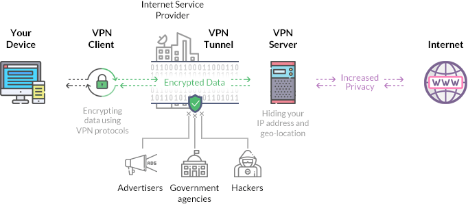 Mengapa pemerintah melarang warganegaranya mengakses situs-situs ilegal  tapi mengizinkan perusahaan penyedia jasa VPN beroperasi? - Quora
