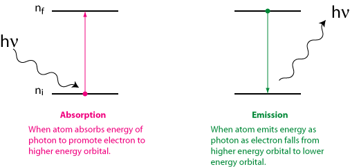 Bagaimana &lsquo;benda&rsquo; memancarkan radiasi elektromagnetik? - Quora