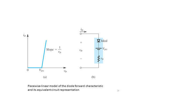What Are The Characteristics Of A Piecewise Linear Diode