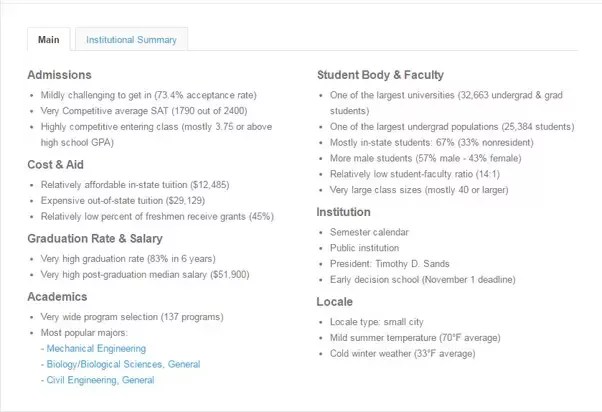 What Are My Chances At Getting Into Virginia Tech Quora