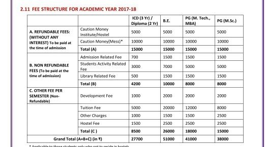 What Are Some Colleges Universities To Apply For M Tech