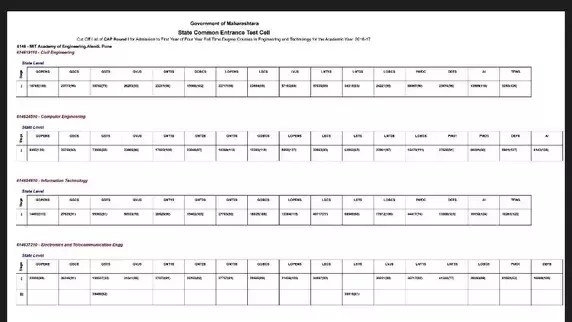 What Is The Cut Off For Mit Pune For All India Candidates Quora