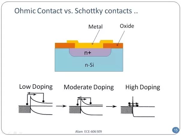 What Is The Meaning Of Rectifying And Non Rectifying Metal