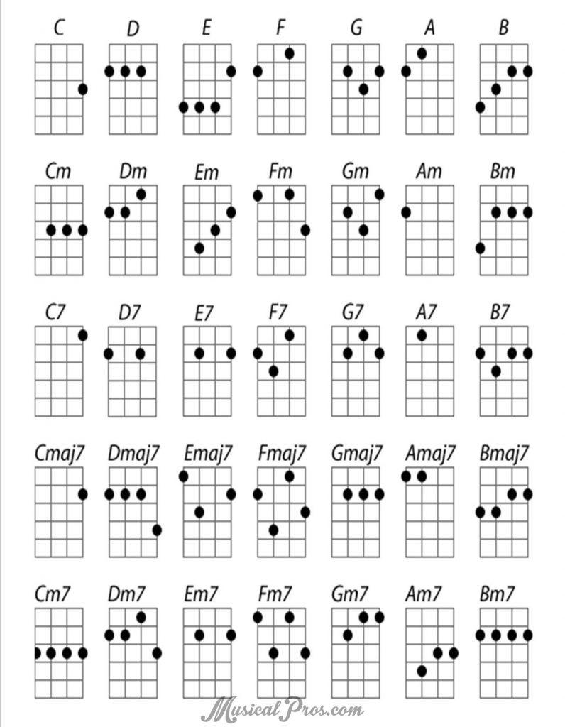 Gambar kunci gitar kentrung belajar cord ukulele gitar kentrung atau . Apakah Kunci Ukulele Beda Dengan Kunci Gitar Quora